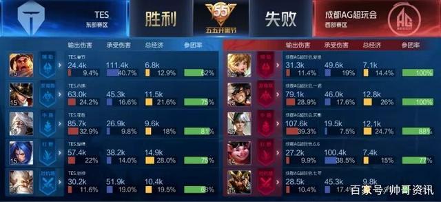 艺与速度相 艺与速度相